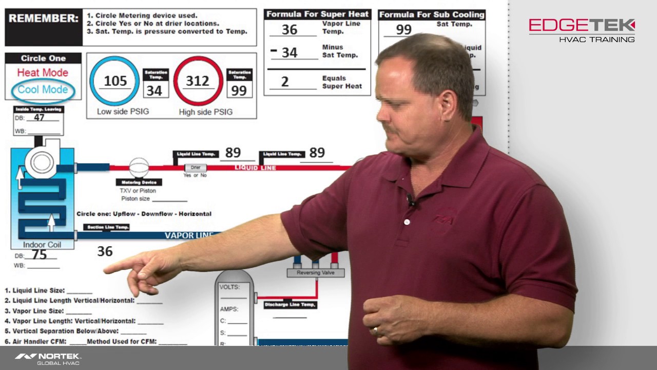 Troubleshooting with Superheat and Subcooling (TXV)