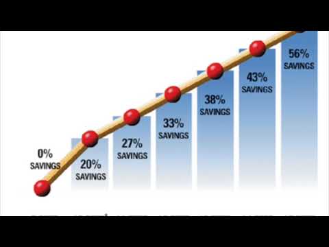 An Explanation of SEER ratings for your air conditioner or heat pump