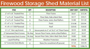 cost of outdoor firewood shed