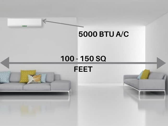 btu for 100 sq ft