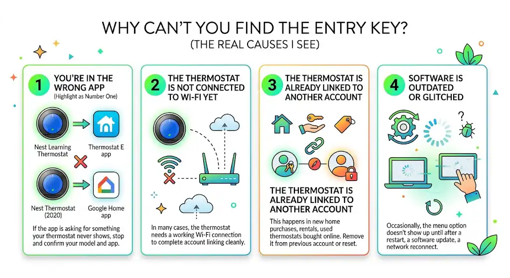 Why can’t you find the entry key (the real causes I see)