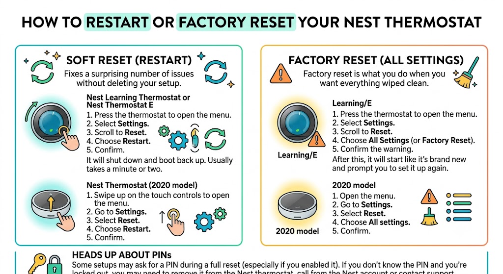 how to reset your nest thermostat